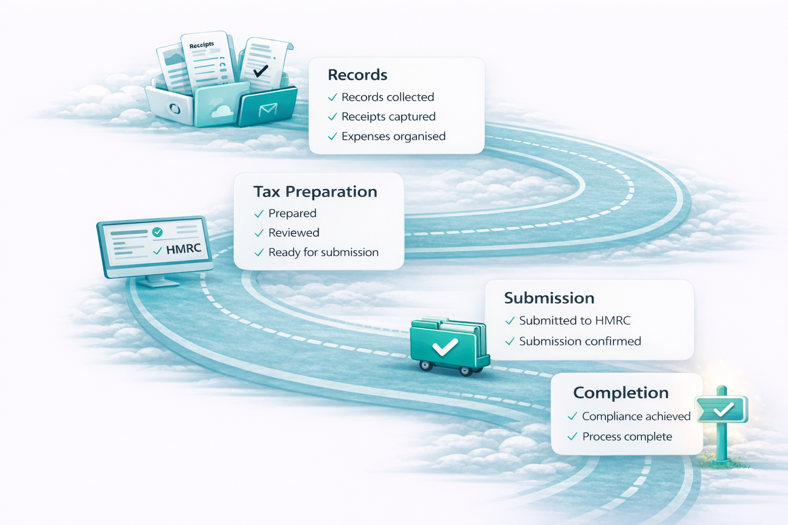 ClearPath journey showing records, tax preparation, submission and completion